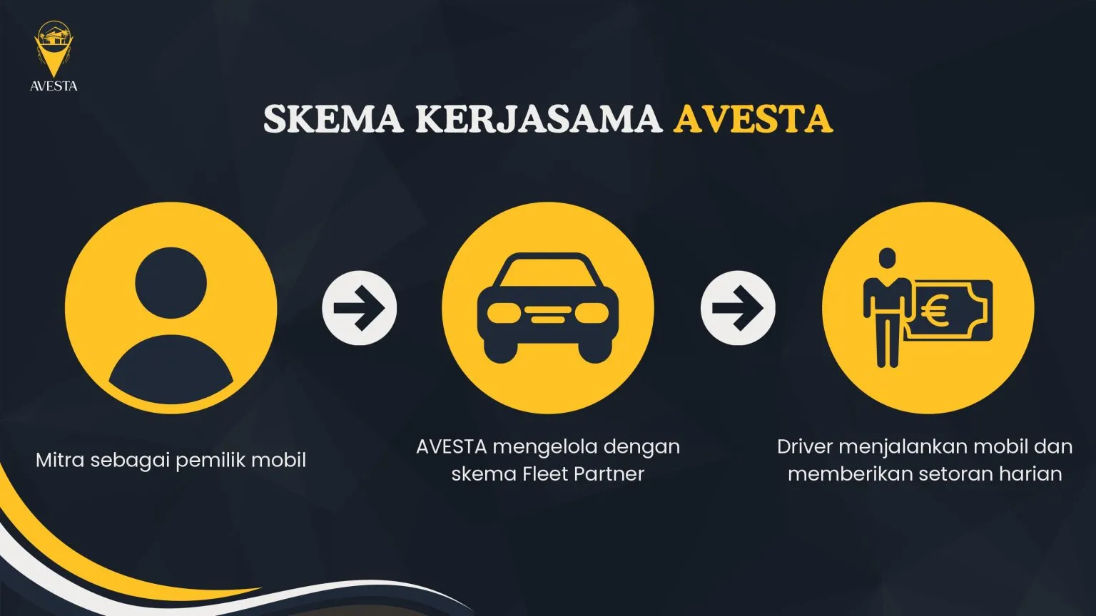 Skema Kemitraan Avesta